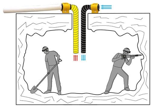Master BL-4800: Unterirdische Arbeiten mit Belüftung. Arbeiter mit Schaufel und Presslufthammer in einer Mine. Schema der Ventilation.