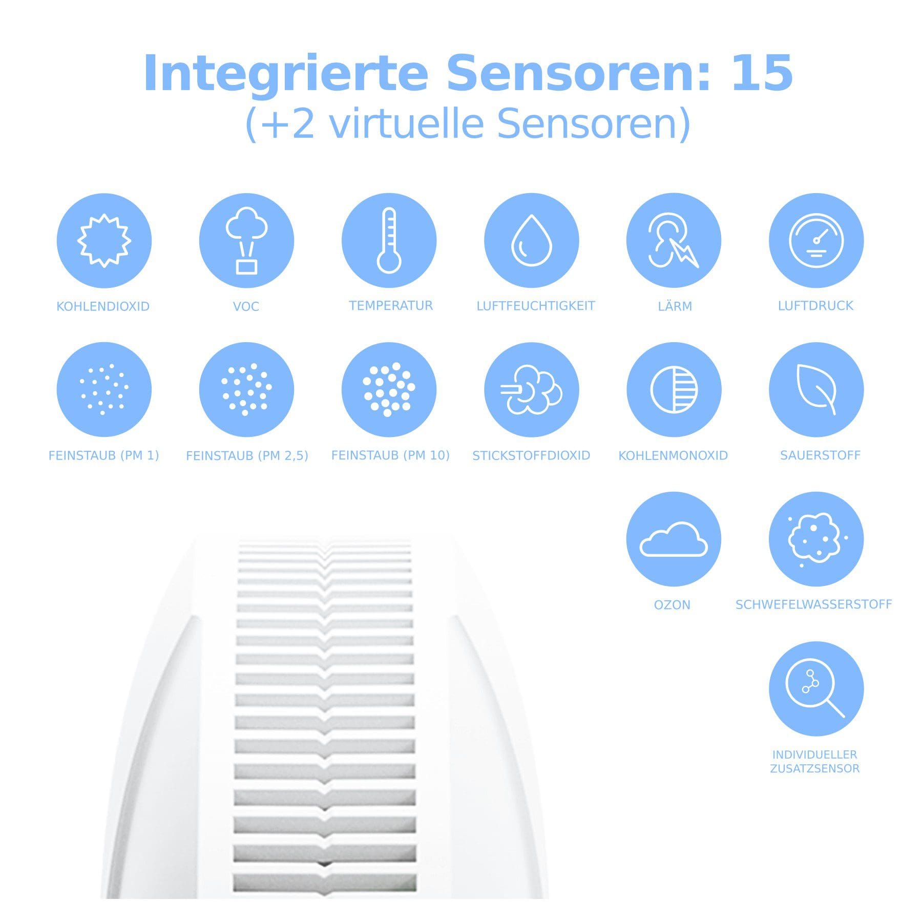 G.A.Luft: Air-Q Galeriebild zeigt 15 Sensoren zur Raumluftmessung. Luftreiniger misst Feinstaub, VOC, Temperatur, Luftfeuchtigkeit & mehr.