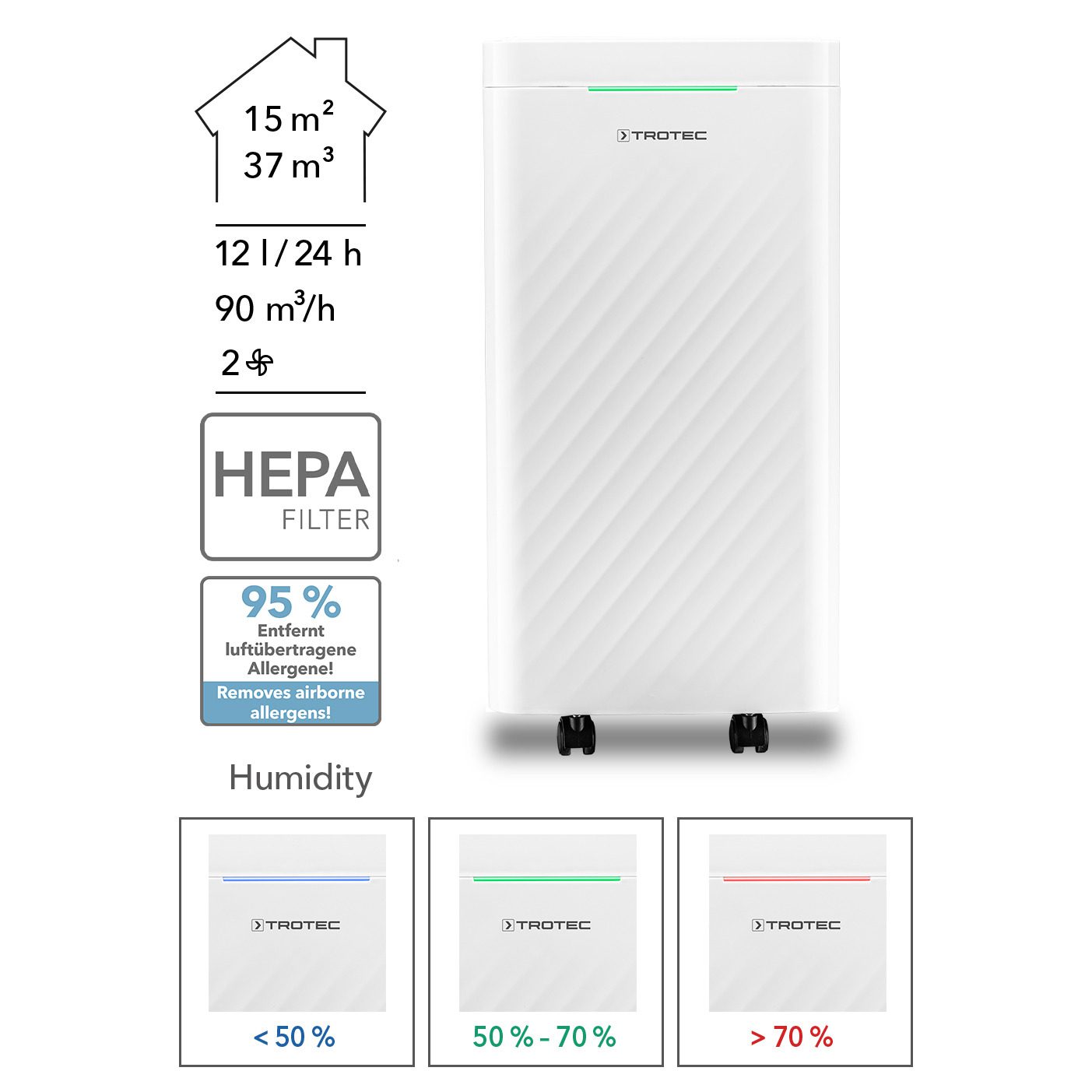 TTK 27 HEPA Luftentfeuchter und Luftreiniger: Design, HEPA-Filter, Feuchtigkeitsanzeige. Ideal für Allergiker, effektive Luftreinigung.