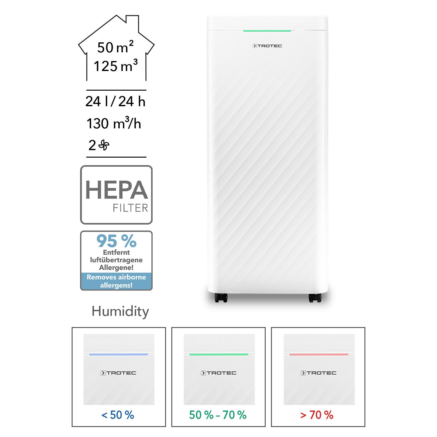 Design Luftentfeuchter und Luftreiniger TTK 64 HEPA. Das Gerät ist weiß und hat ein HEPA Filter. Es entfernt 95% der luftgetragenen Allergene.