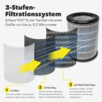 AirgoClean 170 Luftreiniger: 3-Stufen-Filtersystem mit Vorfilter, HEPA-Filter und Aktivkohlefilter. Reinigt effektiv Staub, Allergene und Gerüche.