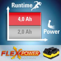 Grafik zum Flexpower 20V 4.0 Ah Zusatz-Akku: Laufzeitvergleich 4.0 Ah vs. 2.0 Ah. Starker Akku für lange Leistung. Jetzt informieren!