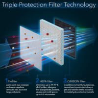 HEPA-Filter AirgoClean 11 E: Dreifachfilter-Technologie mit Vor-, HEPA- und Aktivkohlefilter für saubere Luft, eliminiert Schadstoffe.