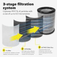 AirgoClean 3-in-1 Carbon HEPA Filter: 99,97% Filterleistung. Vor-, HEPA- und Aktivkohlefilter für optimale Luftreinigung.