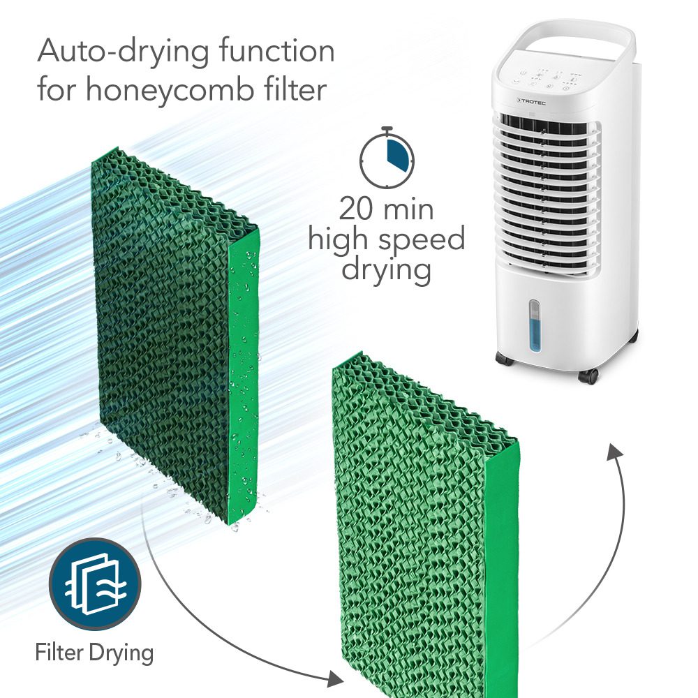 PAE-19-H Verdunstungsfilter: Illustration der Filtertrocknung mit Auto-Funktion und 20 Min. Schnelltrocknung. Ideal für Luftkühler von Trotec.