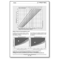 Feuchtemessung Diagramm: Relative Luftfeuchtigkeit vs. Lufttemperatur. Hilfreich für Praxishandbuch zur Feuchtigkeitsmessung im Bauwesen.