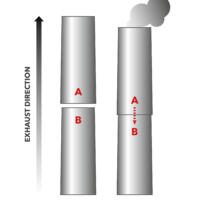 Abbildung eines starren Abgasrohrs (180 mm, 1 m) mit Montageanleitung, dargestellt durch A und B. Schema zur Installation des Abgasrohrs.